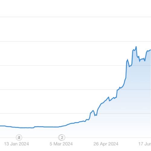 growth in organic traffic on a graph